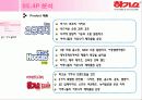마케팅사례,마케팅,브랜드,브랜드마케팅,기업,서비스마케팅,글로벌,경영,시장,사례,swot,stp,4p 38페이지