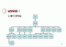 남양유업,매일유업,마케팅,브랜드,브랜드마케팅,기업,서비스마케팅,글로벌,경영,시장,사례,swot,stp,4p 5페이지