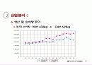 남양유업,매일유업,마케팅,브랜드,브랜드마케팅,기업,서비스마케팅,글로벌,경영,시장,사례,swot,stp,4p 9페이지