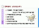 남양유업,매일유업,마케팅,브랜드,브랜드마케팅,기업,서비스마케팅,글로벌,경영,시장,사례,swot,stp,4p 22페이지