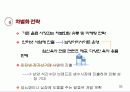 남양유업,매일유업,마케팅,브랜드,브랜드마케팅,기업,서비스마케팅,글로벌,경영,시장,사례,swot,stp,4p 35페이지