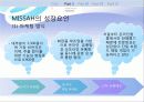 미샤(MISSHA) 마케팅 6페이지