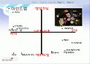 미샤(MISSHA) 마케팅 37페이지