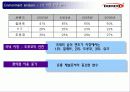 현대기업의 마케팅 전략 사례 연구 - Dorco (도루코/도르코) 6페이지