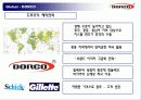 현대기업의 마케팅 전략 사례 연구 - Dorco (도루코/도르코) 20페이지