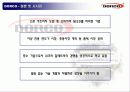 현대기업의 마케팅 전략 사례 연구 - Dorco (도루코/도르코) 21페이지