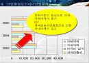 대한항공 환경 마케팅 13페이지
