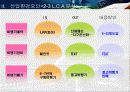 대한항공 환경 마케팅 18페이지