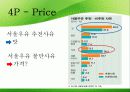 서울우유마케팅,마케팅,브랜드,브랜드마케팅,기업,서비스마케팅,글로벌,경영,시장,사례,swot,stp,4p 13페이지