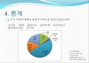 마케팅조사,마케팅,브랜드,브랜드마케팅,기업,서비스마케팅,시장,사례, 10페이지