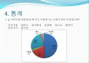 마케팅조사,마케팅,브랜드,브랜드마케팅,기업,서비스마케팅,시장,사례, 11페이지