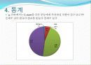 마케팅조사,마케팅,브랜드,브랜드마케팅,기업,서비스마케팅,시장,사례, 26페이지
