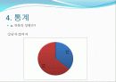 마케팅조사,마케팅,브랜드,브랜드마케팅,기업,서비스마케팅,시장,사례, 28페이지