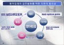SCM, 현대자동차, 마케팅, 브랜드, 브랜드마케팅, 기업, 서비스마케팅, 글로벌, 경영, 시장, 사례, swot, stp, 4p - 기대효과 및 결론 16페이지