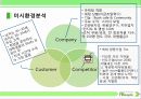 소비자,마케팅,브랜드,브랜드마케팅,기업,서비스마케팅,글로벌,경영,시장,사례, 7페이지