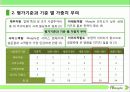 소비자,마케팅,브랜드,브랜드마케팅,기업,서비스마케팅,글로벌,경영,시장,사례, 14페이지