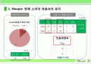 소비자,마케팅,브랜드,브랜드마케팅,기업,서비스마케팅,글로벌,경영,시장,사례, 15페이지