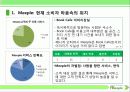 소비자,마케팅,브랜드,브랜드마케팅,기업,서비스마케팅,글로벌,경영,시장,사례, 16페이지