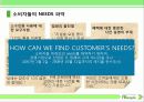 소비자,마케팅,브랜드,브랜드마케팅,기업,서비스마케팅,글로벌,경영,시장,사례, 18페이지