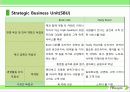 소비자,마케팅,브랜드,브랜드마케팅,기업,서비스마케팅,글로벌,경영,시장,사례, 21페이지