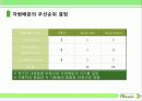 소비자,마케팅,브랜드,브랜드마케팅,기업,서비스마케팅,글로벌,경영,시장,사례, 24페이지
