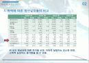 청년실업문제,실업문제,사회문제,인턴쉽,마케팅,브랜드,브랜드마케팅,기업,서비스마케팅,글로벌,경영,시장 14페이지