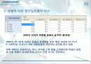 청년실업문제,실업문제,사회문제,인턴쉽,마케팅,브랜드,브랜드마케팅,기업,서비스마케팅,글로벌,경영,시장 18페이지