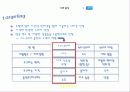 지마켓마케팅,지마켓전략,온라인마케팅,마케팅,브랜드,브랜드마케팅,기업,서비스마케팅,글로벌,경영,시장,사례,swot,stp,4p 18페이지