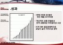 서비스마케팅사례,사례분석,마케팅,브랜드,브랜드마케팅,기업,서비스마케팅,글로벌,경영,시장,사례,swot,stp,4p 11페이지