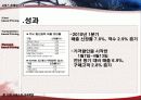 서비스마케팅사례,사례분석,마케팅,브랜드,브랜드마케팅,기업,서비스마케팅,글로벌,경영,시장,사례,swot,stp,4p 24페이지