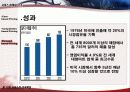 서비스마케팅사례,사례분석,마케팅,브랜드,브랜드마케팅,기업,서비스마케팅,글로벌,경영,시장,사례,swot,stp,4p 32페이지