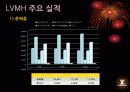 LVMH성공전략,브랜드전략,마케팅,브랜드,브랜드마케팅,기업,서비스마케팅,글로벌,경영,시장,사례,swot,stp,4p 6페이지