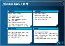스포츠마케팅,마케팅,브랜드,브랜드마케팅,기업,서비스마케팅,글로벌,경영,시장,사례,swot,stp,4p 14페이지