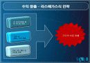 스포츠마케팅,마케팅,브랜드,브랜드마케팅,기업,서비스마케팅,글로벌,경영,시장,사례,swot,stp,4p 27페이지