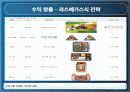스포츠마케팅,마케팅,브랜드,브랜드마케팅,기업,서비스마케팅,글로벌,경영,시장,사례,swot,stp,4p 28페이지
