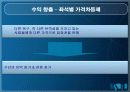 스포츠마케팅,마케팅,브랜드,브랜드마케팅,기업,서비스마케팅,글로벌,경영,시장,사례,swot,stp,4p 31페이지