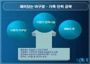 스포츠마케팅,마케팅,브랜드,브랜드마케팅,기업,서비스마케팅,글로벌,경영,시장,사례,swot,stp,4p 32페이지