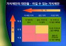 고객지향적마케팅,고객마케팅,서비스경영,마케팅,브랜드,브랜드마케팅,기업,서비스마케팅,글로벌,경영,시장,사례,swot,stp,4p 37페이지