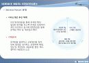 대한항공사례,마케팅,브랜드,브랜드마케팅,기업,서비스마케팅,글로벌,경영,시장,사례,swot 29페이지