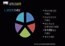 온라인저널리즘,뉴스,미디어,마케팅,브랜드,브랜드마케팅,기업,서비스마케팅,글로벌,경영,시장,사례,swot,stp,4p 7페이지