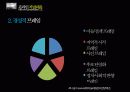 온라인저널리즘,뉴스,미디어,마케팅,브랜드,브랜드마케팅,기업,서비스마케팅,글로벌,경영,시장,사례,swot,stp,4p 8페이지