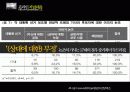 온라인저널리즘,뉴스,미디어,마케팅,브랜드,브랜드마케팅,기업,서비스마케팅,글로벌,경영,시장,사례,swot,stp,4p 13페이지