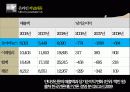 온라인저널리즘,뉴스,미디어,마케팅,브랜드,브랜드마케팅,기업,서비스마케팅,글로벌,경영,시장,사례,swot,stp,4p 23페이지
