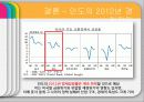인도시장,인도문화,마케팅,브랜드,브랜드마케팅,기업,서비스마케팅,글로벌,경영,시장,사례,swot,stp,4p 38페이지