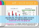 인도시장,인도문화,마케팅,브랜드,브랜드마케팅,기업,서비스마케팅,글로벌,경영,시장,사례,swot,stp,4p 39페이지