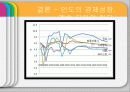 인도시장,인도문화,마케팅,브랜드,브랜드마케팅,기업,서비스마케팅,글로벌,경영,시장,사례,swot,stp,4p 43페이지