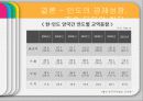 인도시장,인도문화,마케팅,브랜드,브랜드마케팅,기업,서비스마케팅,글로벌,경영,시장,사례,swot,stp,4p 45페이지