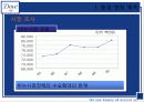 도브마케팅전략,마케팅,브랜드,브랜드마케팅,기업,서비스마케팅,글로벌,경영,시장,사례,swot,stp,4p 13페이지