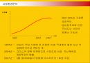 미스터도넛마케팅전략,마케팅,브랜드,브랜드마케팅,기업,서비스마케팅,글로벌,경영,시장,사례,swot,stp,4p 6페이지