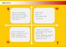 미스터도넛마케팅전략,마케팅,브랜드,브랜드마케팅,기업,서비스마케팅,글로벌,경영,시장,사례,swot,stp,4p 11페이지